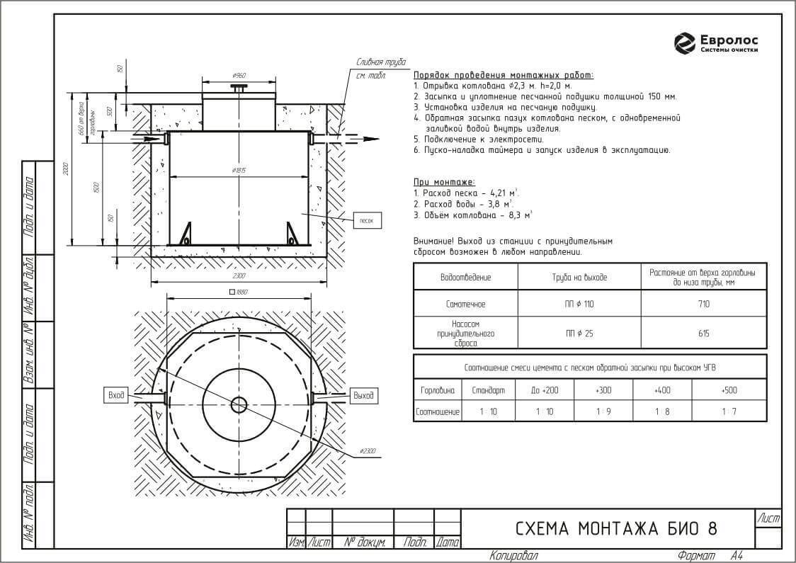 Схема монтажа Био 8 Схема монтажа Био 8 фото